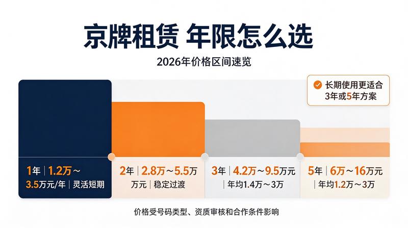 合规签约