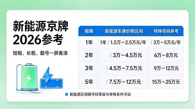 北京京牌租赁流程